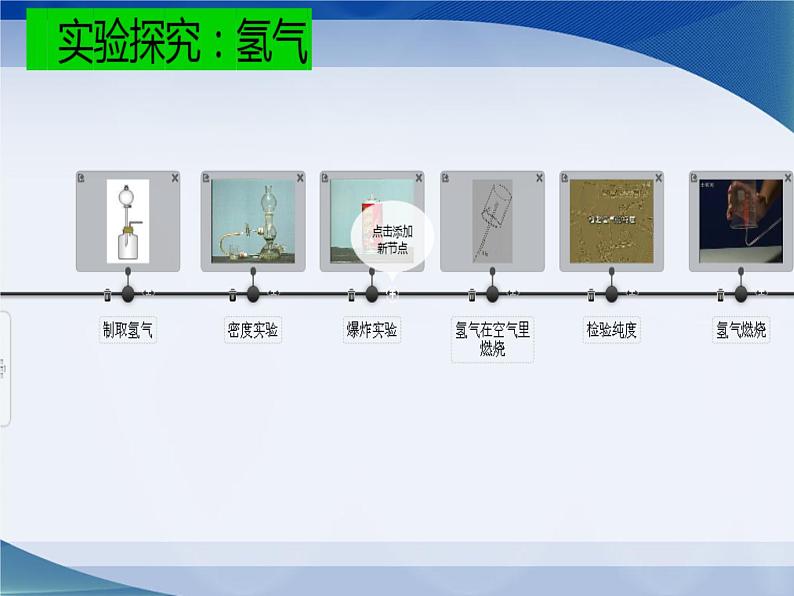 人教版(五四制)八年级全一册化学 第四单元 课题3 水的组成(课件)第7页