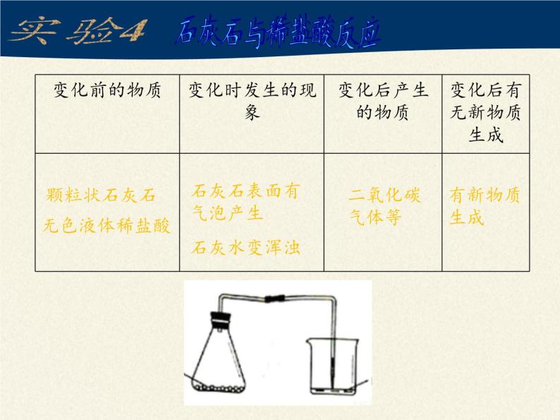 人教版（五四制）八年级全一册化学 第一单元 课题1 物质的变化和性质 (2)（课件）08