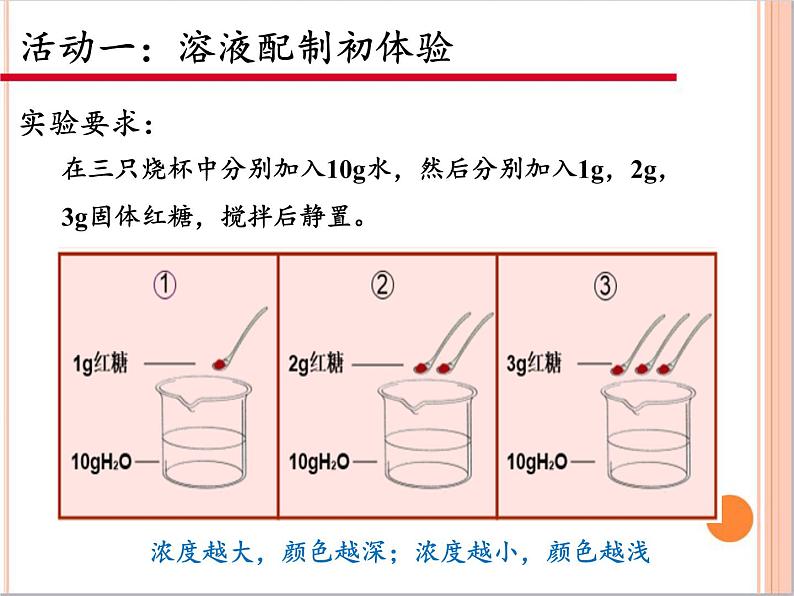 人教版(五四制)九年级全一册化学 第二单元 课题3 溶液的浓度(1)(课件)02
