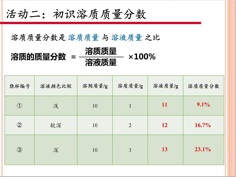 人教版(五四制)九年级全一册化学 第二单元 课题3 溶液的浓度(1)(课件)03