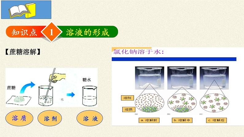 人教版(五四制)九年级全一册化学 第二单元 课题1 溶液的形成(课件)第5页