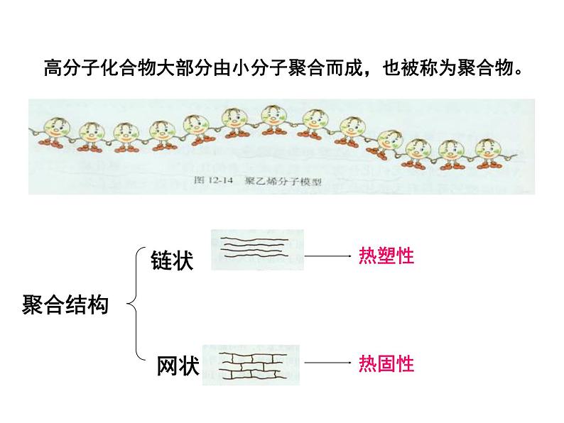 人教版(五四制)九年级全一册化学 第五单元 课题3 有机合成材料(课件)第8页