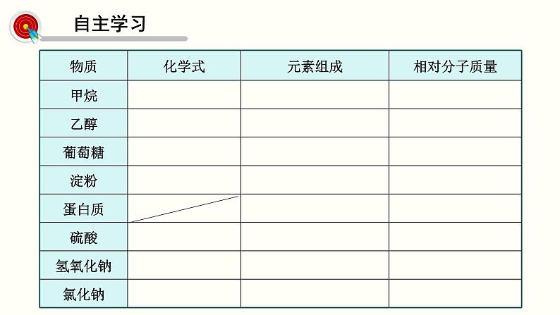 人教版(五四制)九年级全一册化学 第五单元 课题3 《有机合成材料》(课件)第3页