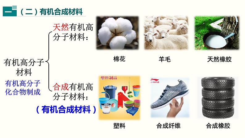 人教版(五四制)九年级全一册化学 第五单元 课题3 《有机合成材料》(课件)第8页