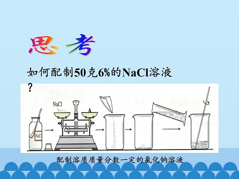 人教版(五四制)九年级全一册化学 实验活动2 一定溶质质量分数的氯化钠溶液的配制(课件)第2页