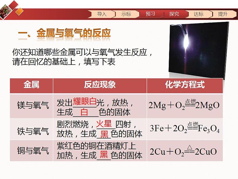 人教版(五四制)九年级全一册化学 第一单元 课题2 金属的化学性质 (2)(课件)06
