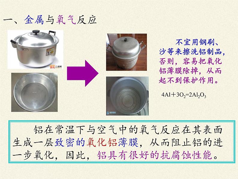 人教版(五四制)九年级全一册化学 第一单元 课题2 金属的化学性质(课件)第2页