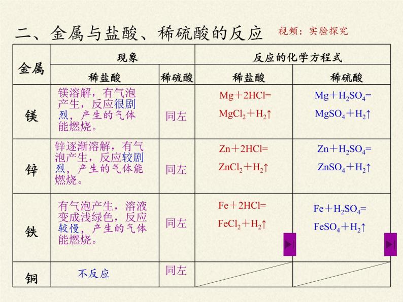 人教版（五四制）九年级全一册化学 第一单元 课题2  金属的化学性质（课件）04