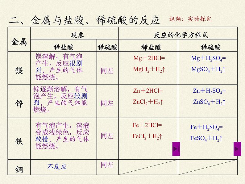 人教版(五四制)九年级全一册化学 第一单元 课题2 金属的化学性质(课件)第4页