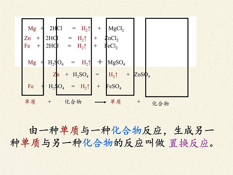 人教版(五四制)九年级全一册化学 第一单元 课题2 金属的化学性质(课件)第8页