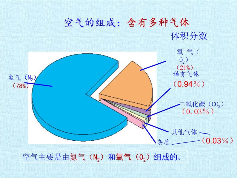 人教版（五四制）八年级全一册化学 第二单元 我们周围的空气 复习（课件）06