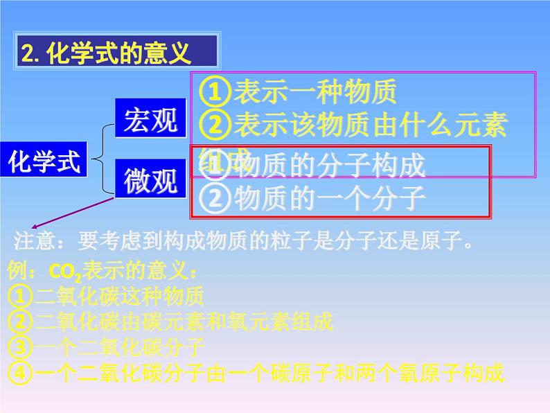 人教版(五四制)八年级全一册化学 第四单元 课题4 化学式和化合价(课件)第3页