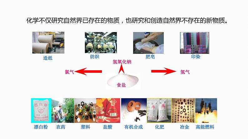 人教版初中化学九年级(上册) 绪言:化学使世界变得更加绚丽多彩练习题课件PPT06
