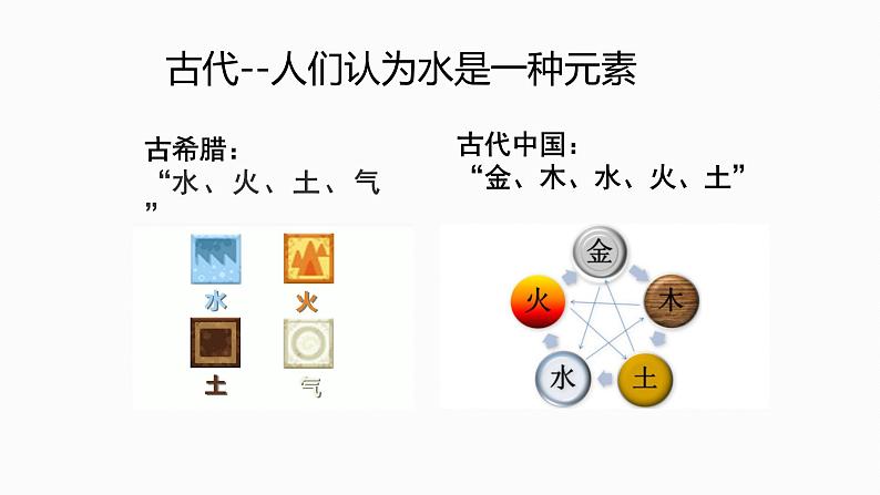 人教版初中化学九年级(上册) 绪言:化学使世界变得更加绚丽多彩练习题课件PPT08