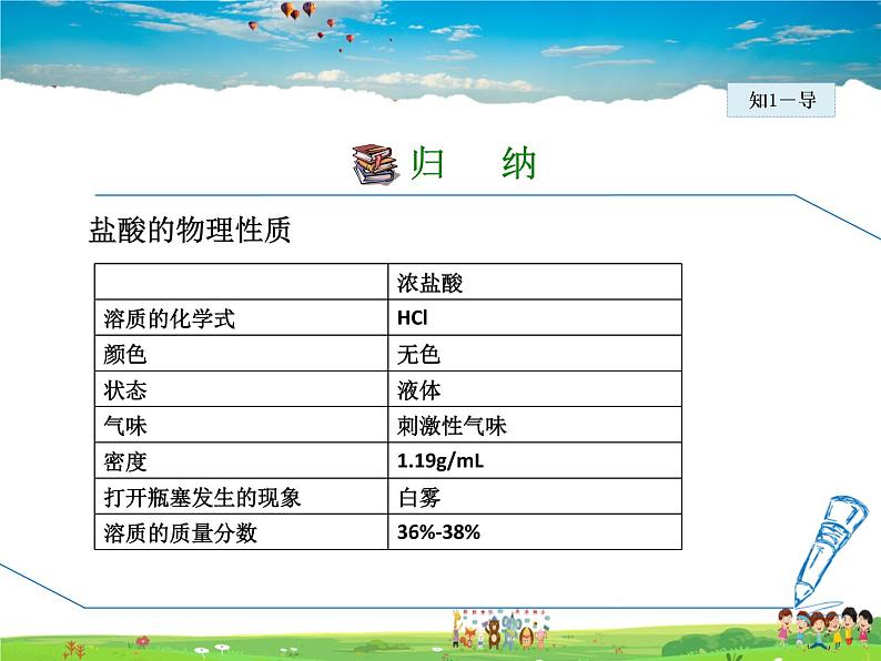 8.2.1 常见的酸和酸的物理性质第5页