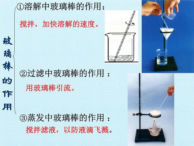 人教版(五四制)九年级全一册化学 第四单元 盐 化肥 复习(课件)第8页