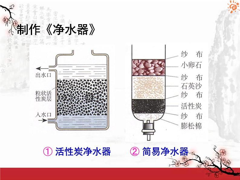 自然界中的水 上课用课件PPT08