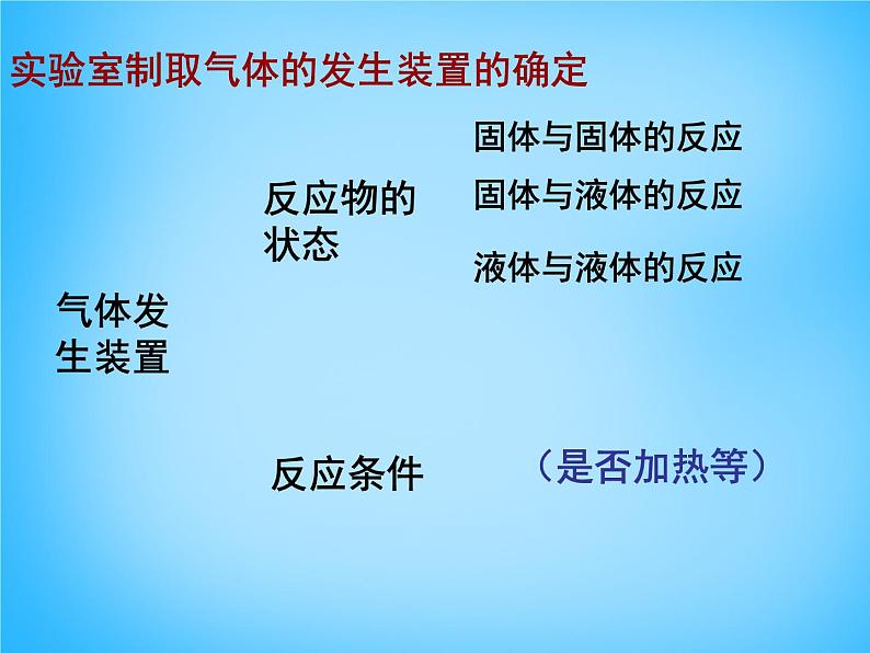 人教五四制初中化学八年级全册《第六单元 课题2 二氧化碳制取的研究》课件PPT第7页