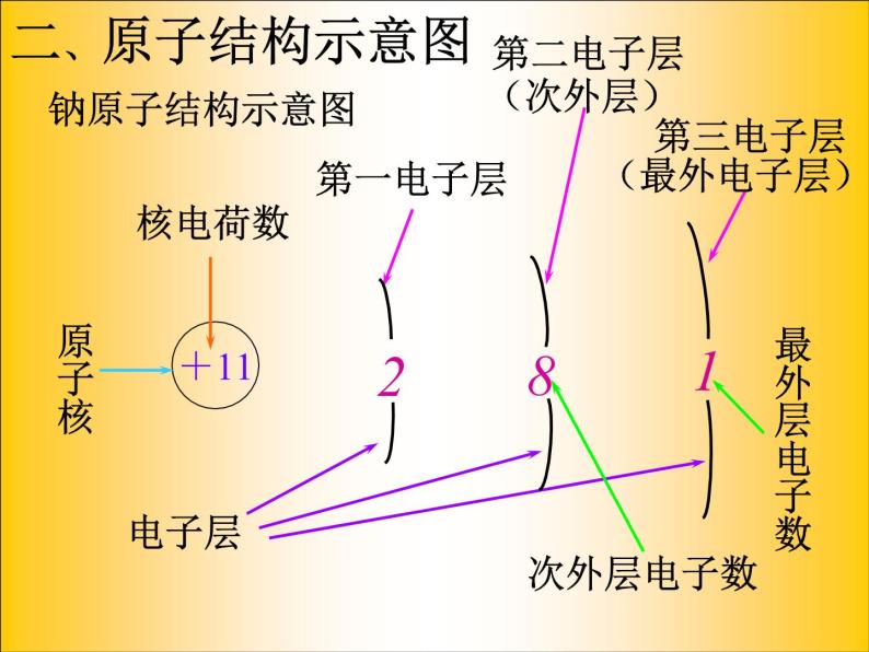 人教五四制初中化学八年级全册《第四单元 课题4 化学式与化合价-离子》课件PPT07