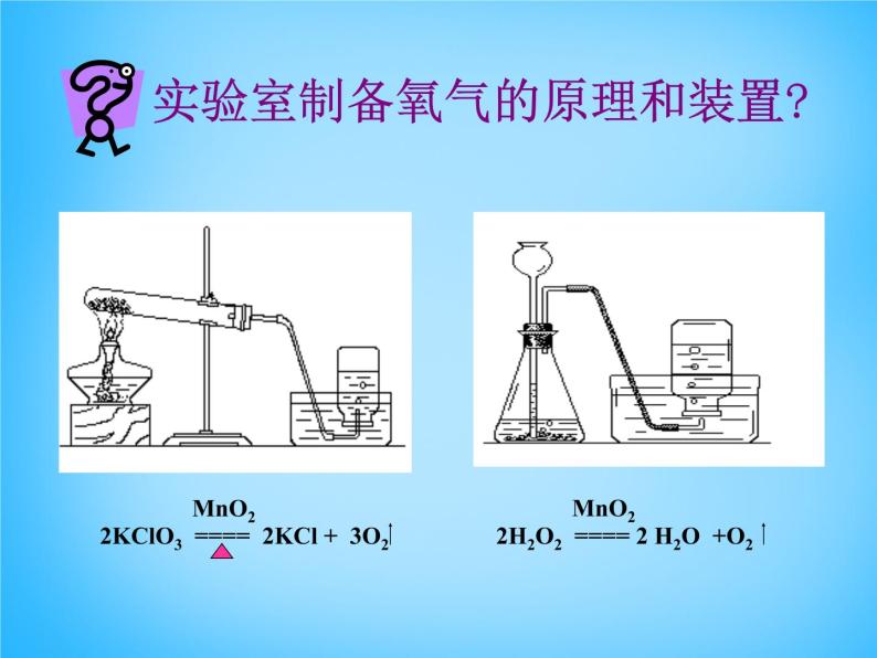 人教五四制初中化学八年级全册《第六单元 课题2 二氧化碳制取的研究》课件PPT03