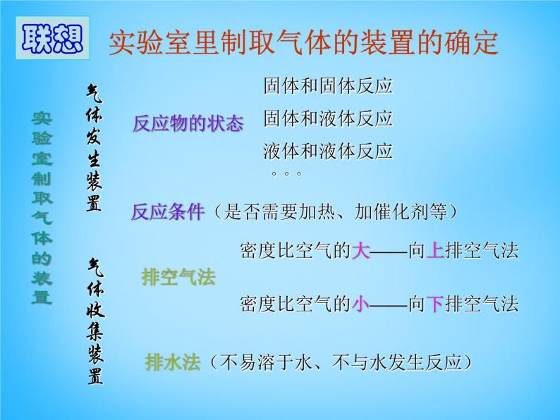 人教五四制初中化学八年级全册《第六单元 课题2 二氧化碳制取的研究》课件PPT04