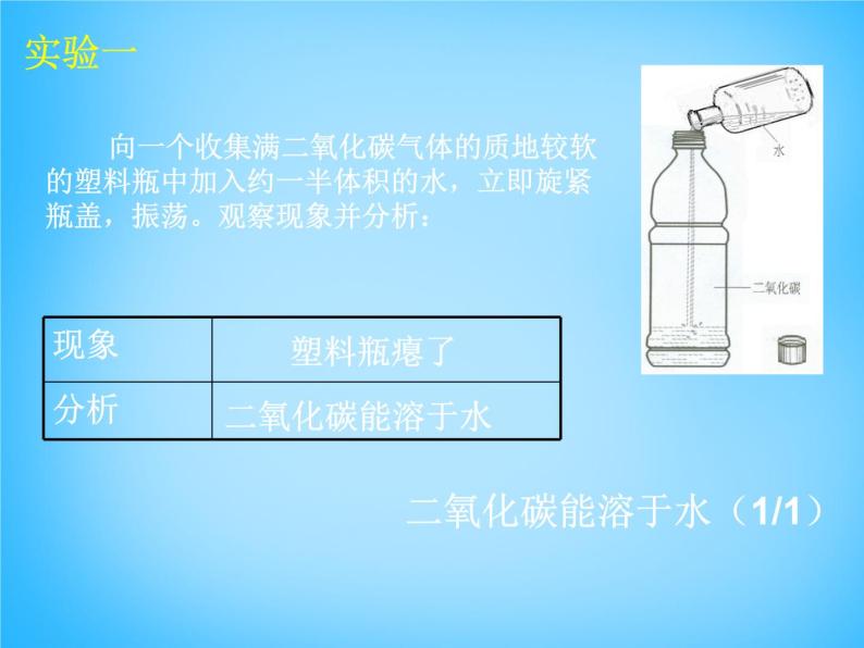 人教五四制初中化学八年级全册《第六单元 课题2 二氧化碳制取的研究》课件PPT04