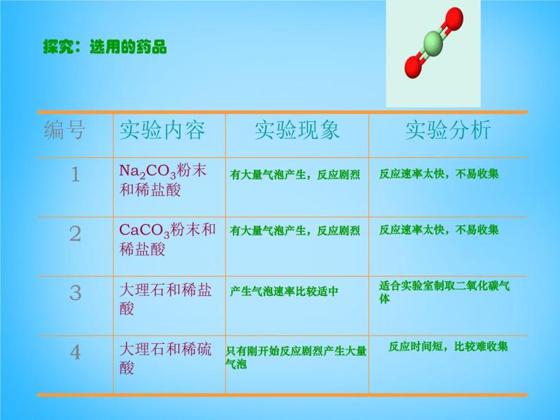 人教五四制初中化学八年级全册《第六单元 课题2 二氧化碳制取的研究》课件PPT08