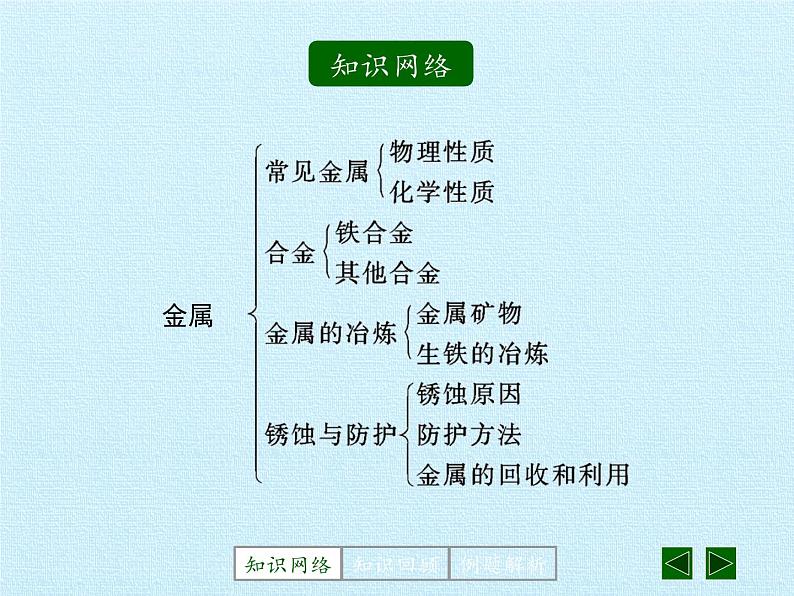 鲁教版(五四制)化学九年级全一册 第四单元 金属 复习(课件)第2页