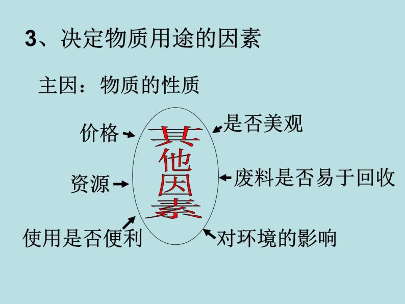 人教五四制初中化学九年级全册《第一单元 课题1 金属材料》课件PPT06