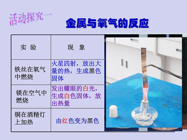 人教版初中化学九下《第八单元 课题2 金属的化学性质》课件PPT第6页