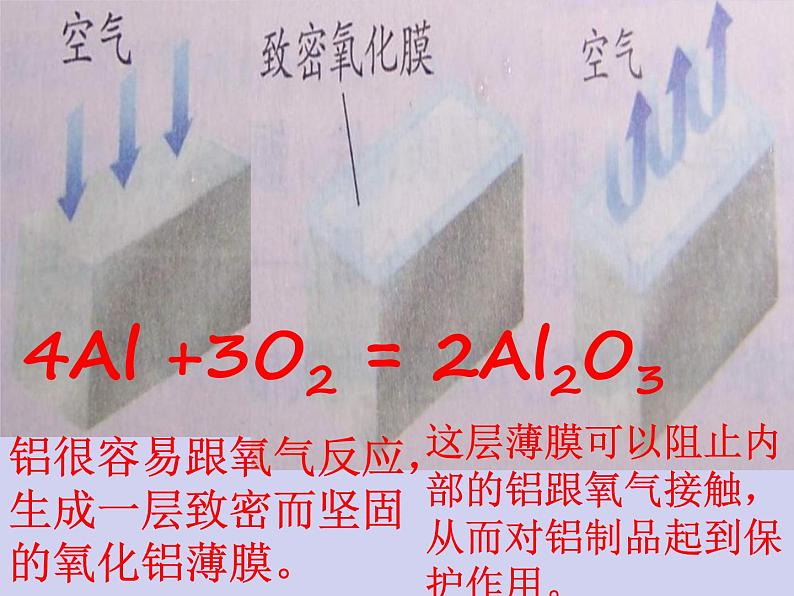 人教版初中化学九下《第八单元 课题2 金属的化学性质》课件PPT第7页