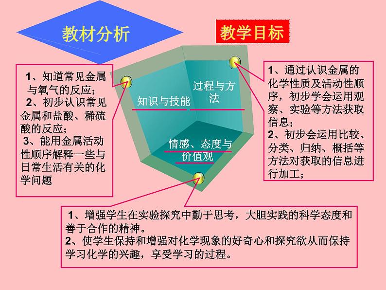 人教版初中化学九下《第八单元 课题2 金属的化学性质》课件PPT第5页