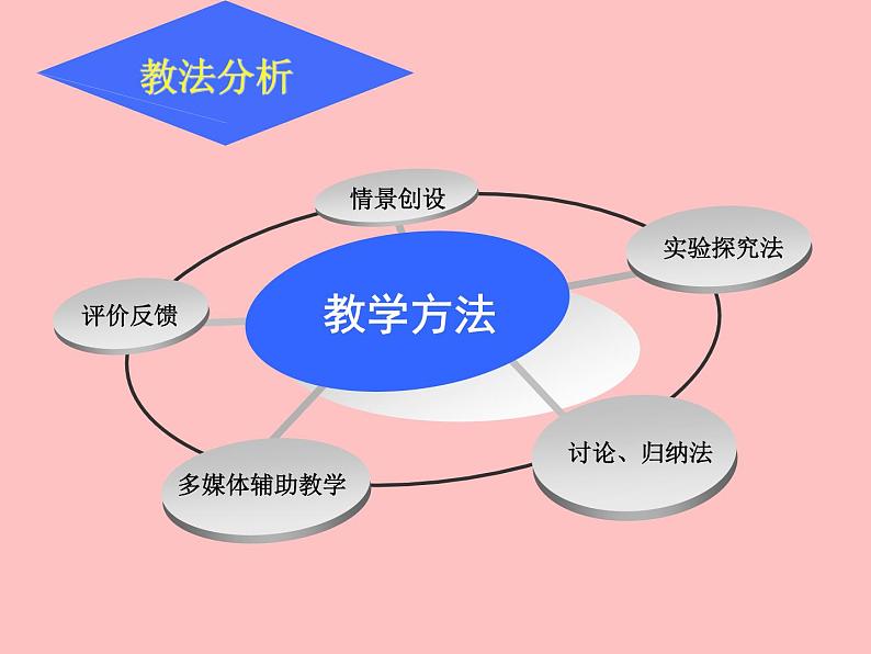 人教版初中化学九下《第八单元 课题2 金属的化学性质》课件PPT第7页