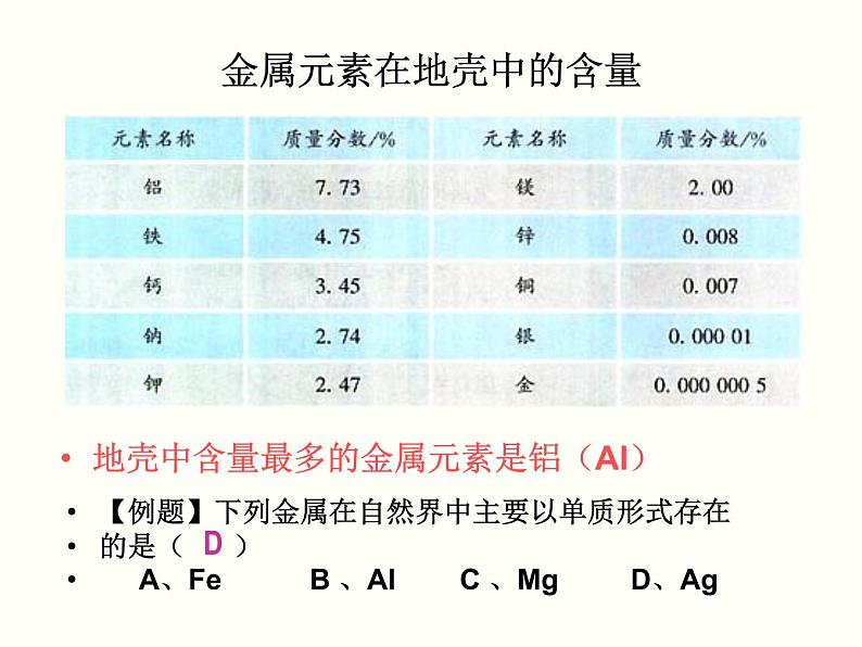 人教版初中化学九下《第八单元 课题3 金属资源的利用和保护》课件PPT第3页