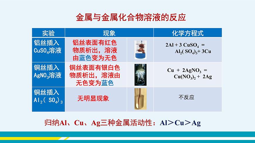 第八單元 課題2《金屬的化學(xué)性質(zhì)》（第2課時）第6頁