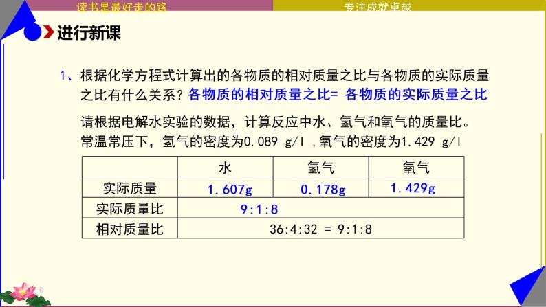 利用化学方程式的简单计算PPT课件免费下载04