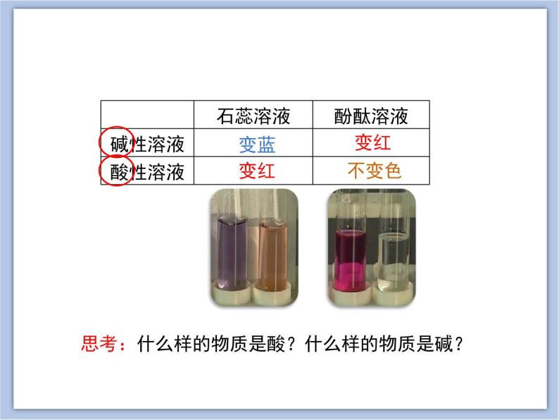 《几种常见的酸和碱》第一课时教学课件03