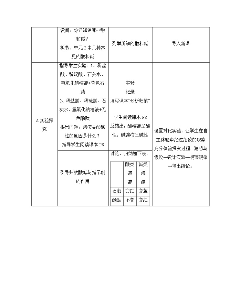 《几种常见的酸和碱》第一课时教案02