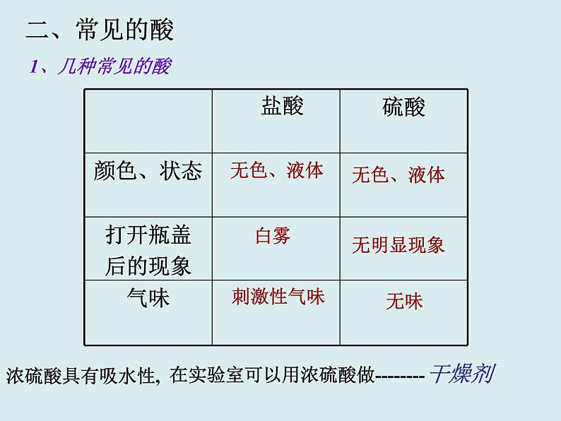人教版初中化学九下《第十单元 课题1 常见的酸和碱》课件PPT第6页