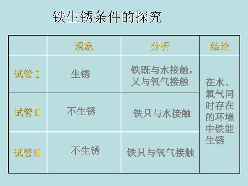 人教五四制初中化学九年级全册《第一单元 课题3 金属资源的利用和保护》课件PPT07