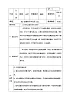 6.2金属的化学性质教案