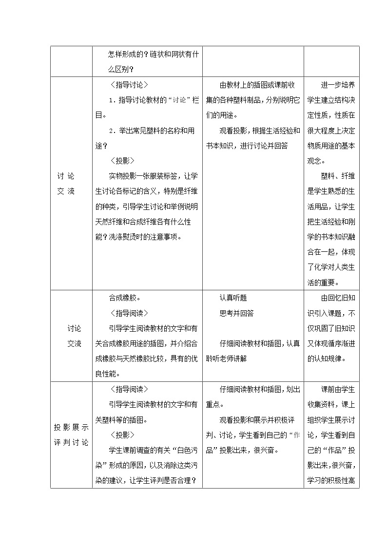 9.2化学合成材料教案03