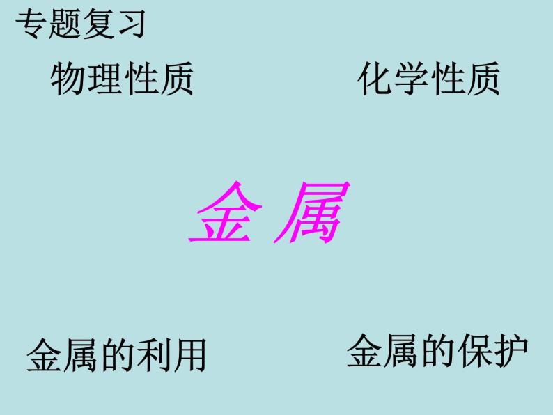 人教五四制初中化学九年级全册《第一单元 金属和金属材料》课件PPT02