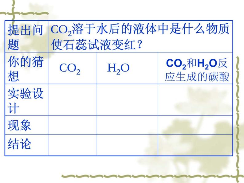 2020-2021学年人教版化学九年级上册 6.3 二氧化碳和一氧化碳 课件06