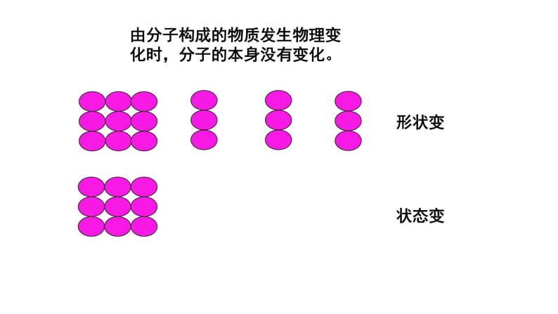 3.1  分子和原子（2）课件PPT05