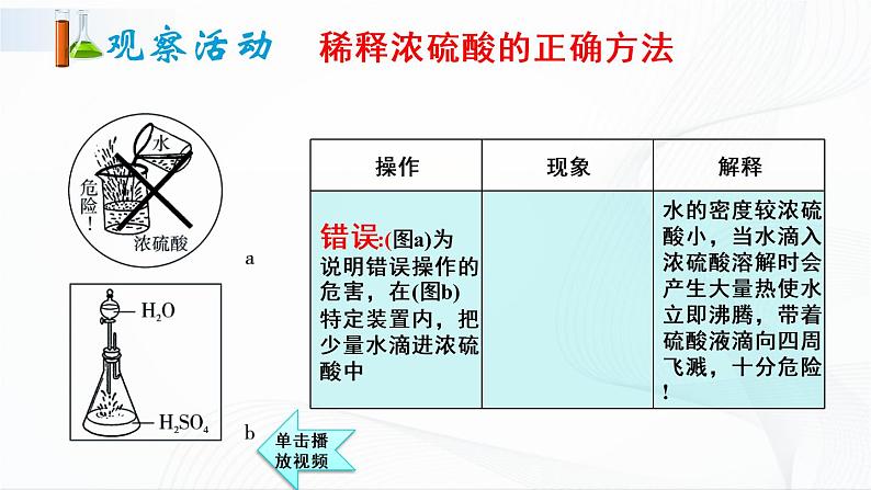 第1课时 常见的酸 课件第7页