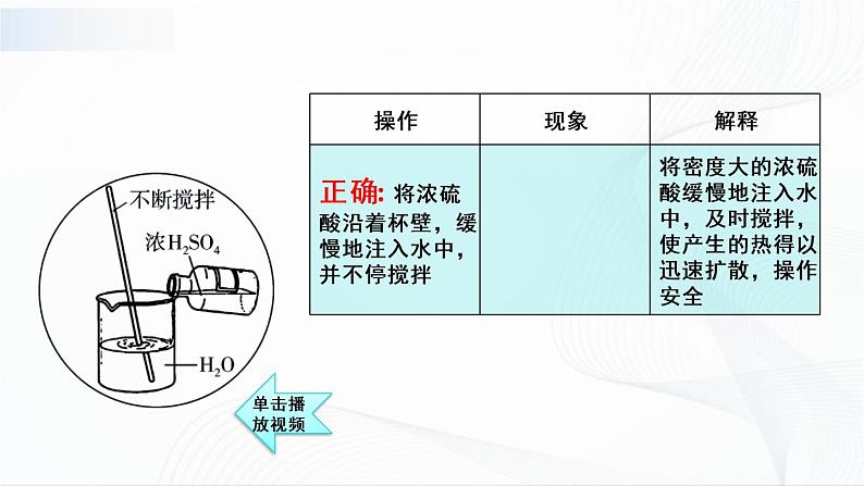 第1课时 常见的酸 课件第8页