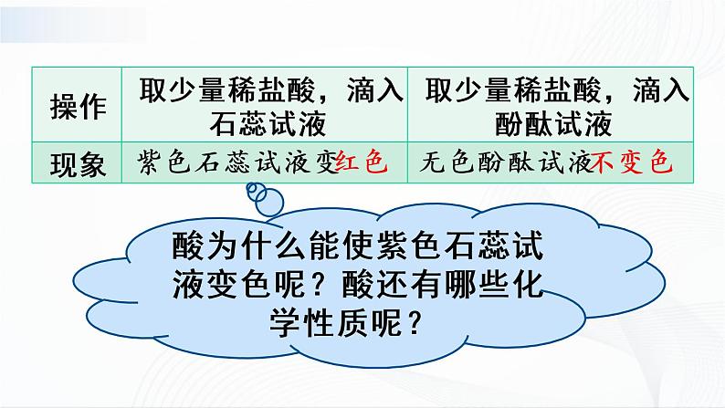 第2课时 稀酸的化学性质 课件第3页