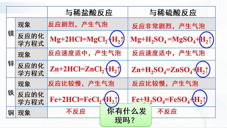 第2课时 稀酸的化学性质 课件第8页