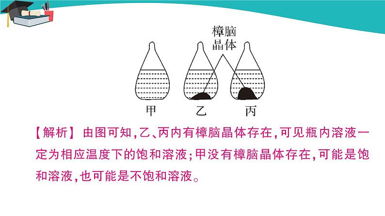 第1课时 饱和溶液与不饱和溶液第4页